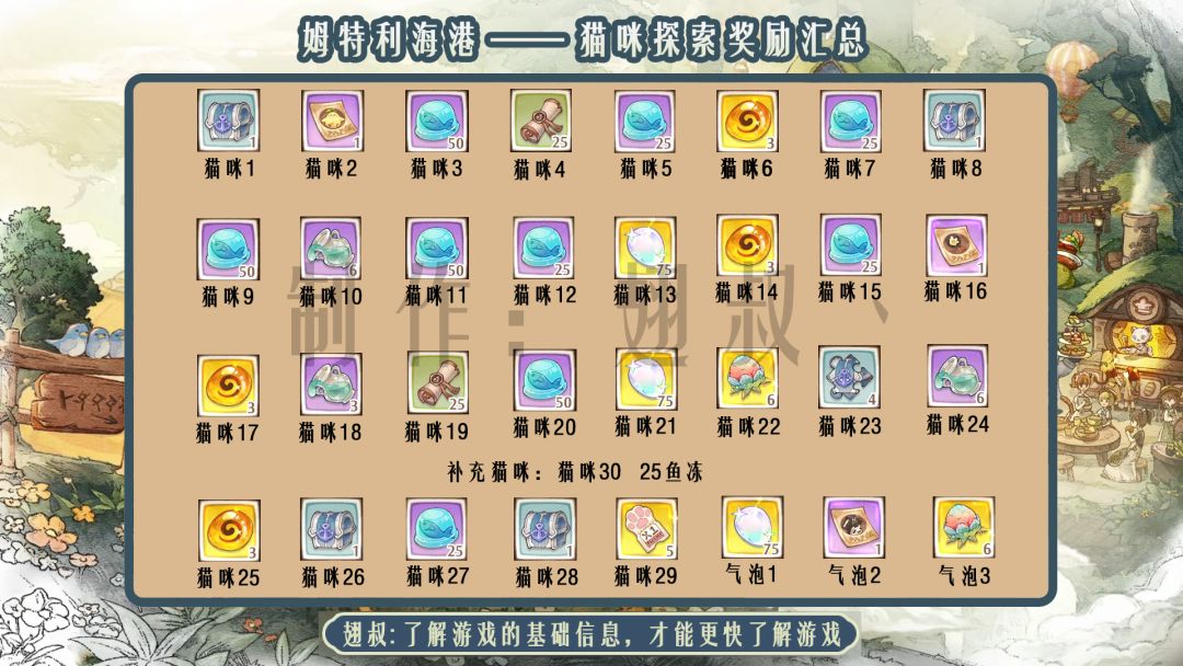 森之国度 —— 姆特利海港探索标识完整版 2