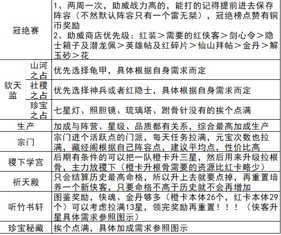 少年歌行新手攻略(内含兑换码)~实时更新 3