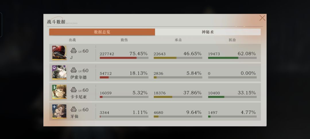 J子哥这伤害怎么样,16-2 1