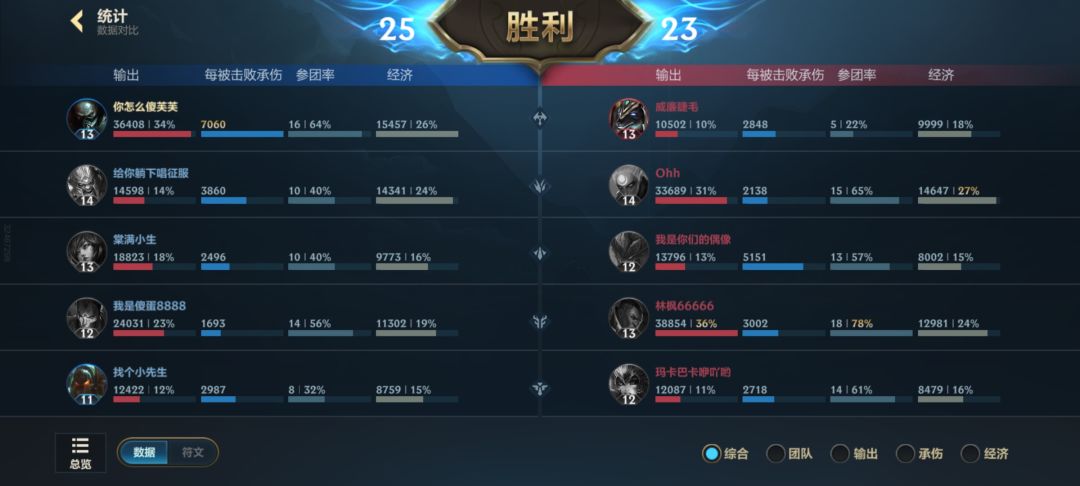我还以为大顺风呢 1