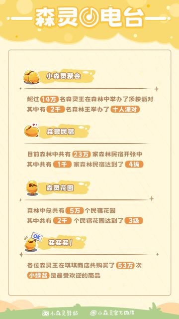 【趣味民宿数据大公开】