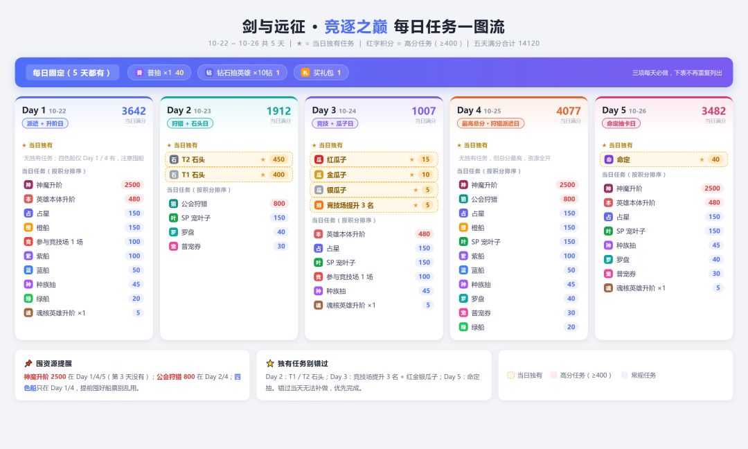 竞逐任务速览 1