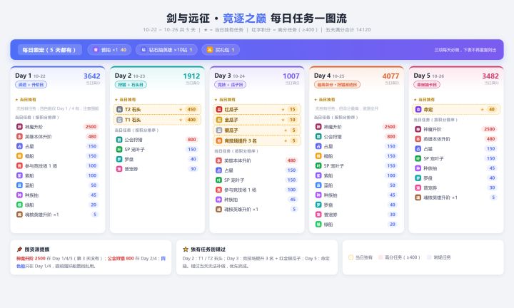 竞逐任务速览截图
