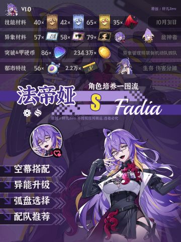 异环角色 | V1.0法帝娅培养攻略一图流