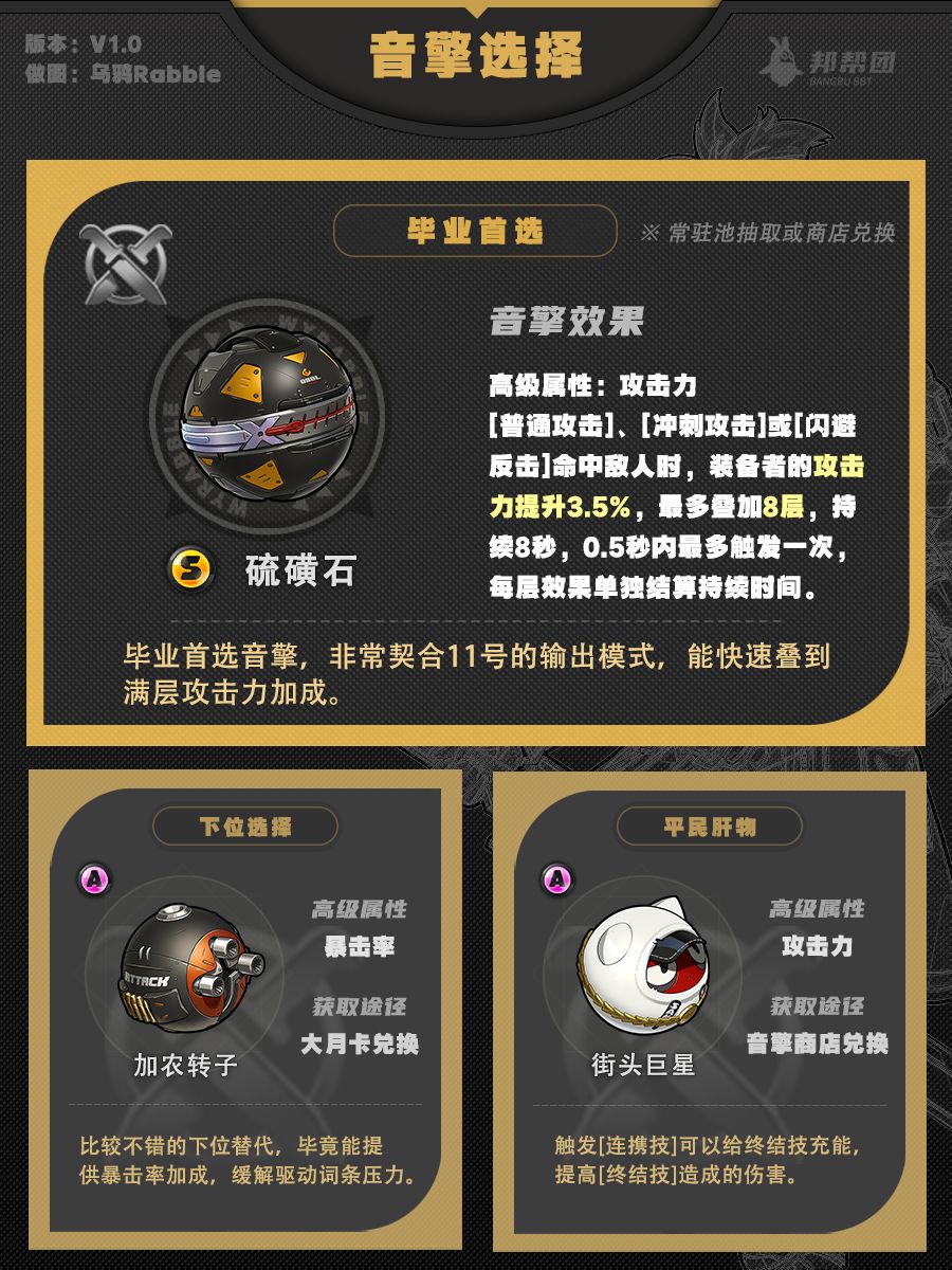 【1.0攻略征集】11号角色攻略一图流 2