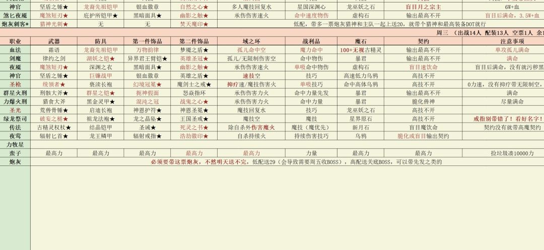 孤儿命中空 1