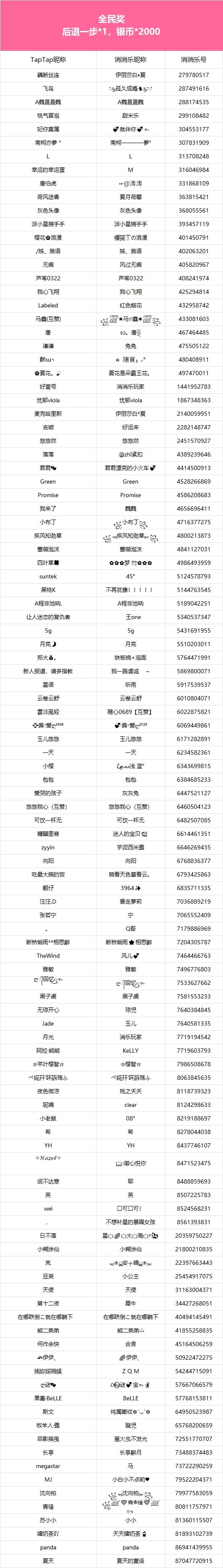 【连胜不断奏】获奖公告 4