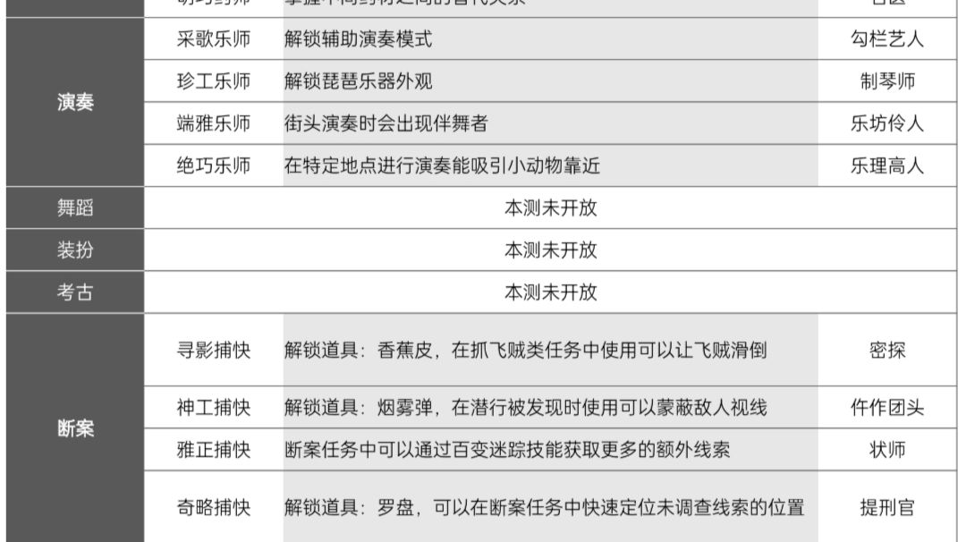 【逆水寒手游】生活身份进阶方向截图
