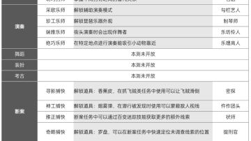 【逆水寒手游】生活身份进阶方向