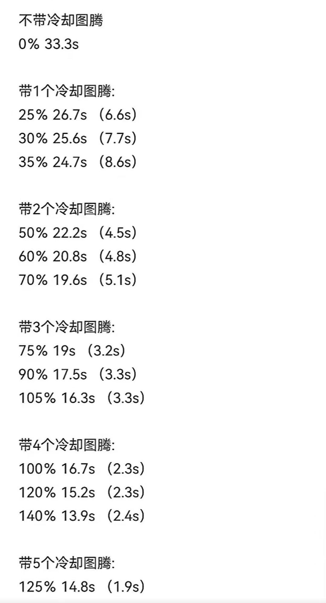 「国王冷却」测试详细数据 3