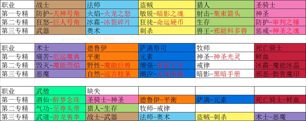 新版本红饰品预测！合理！截图