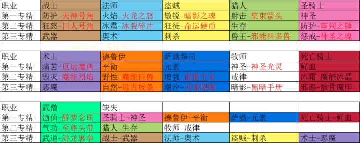 新版本红饰品预测!合理!截图