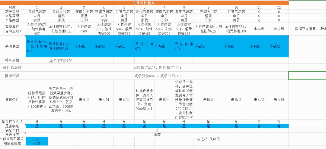 关于隐脉破境,伤害最高性价比的说明 2