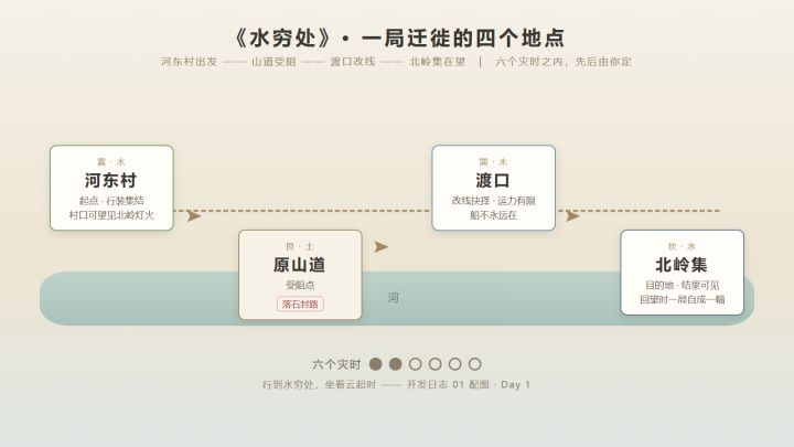 【水穷处·开发日志01】Day 1:先修一条被落石截断的路截图