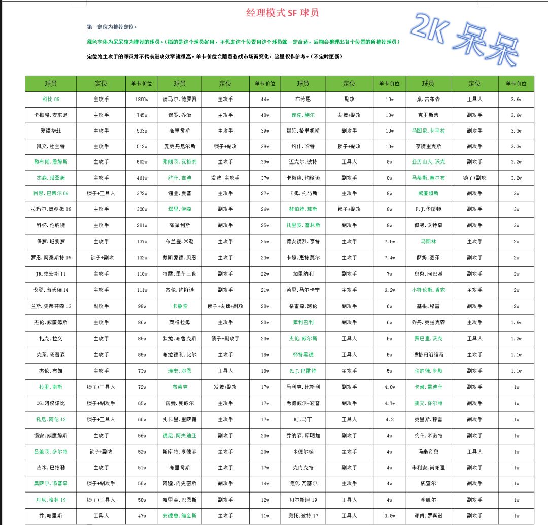 经理模式小前推荐 2