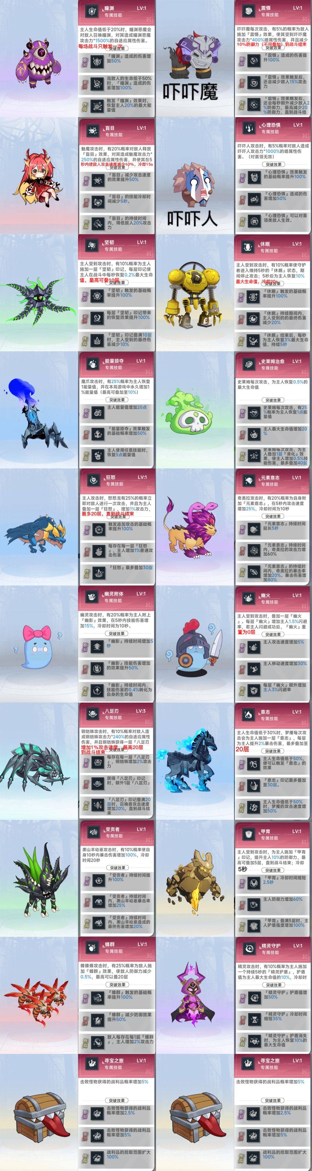 你们要的召唤兽图鉴来了 1