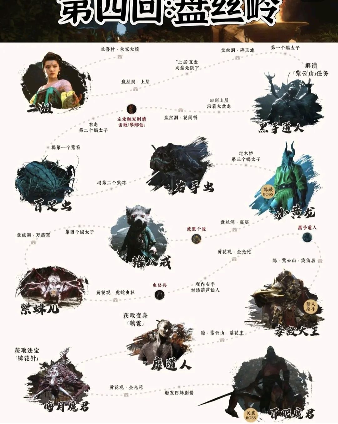 黑神话悟空Boss都打了吗 4