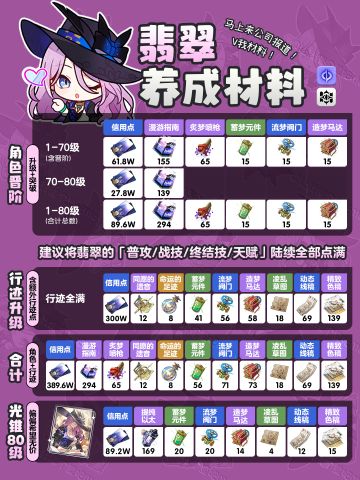 【V2.3攻略】『翡翠』角色行迹材料全收集