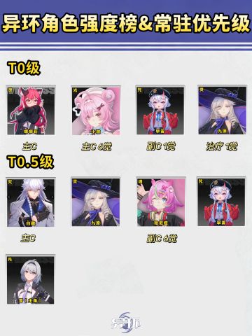 异环 全角色强度排行 常驻池最优选择推荐