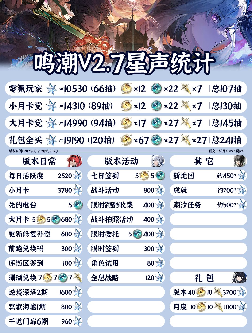 鸣潮V2.7星声统计截图