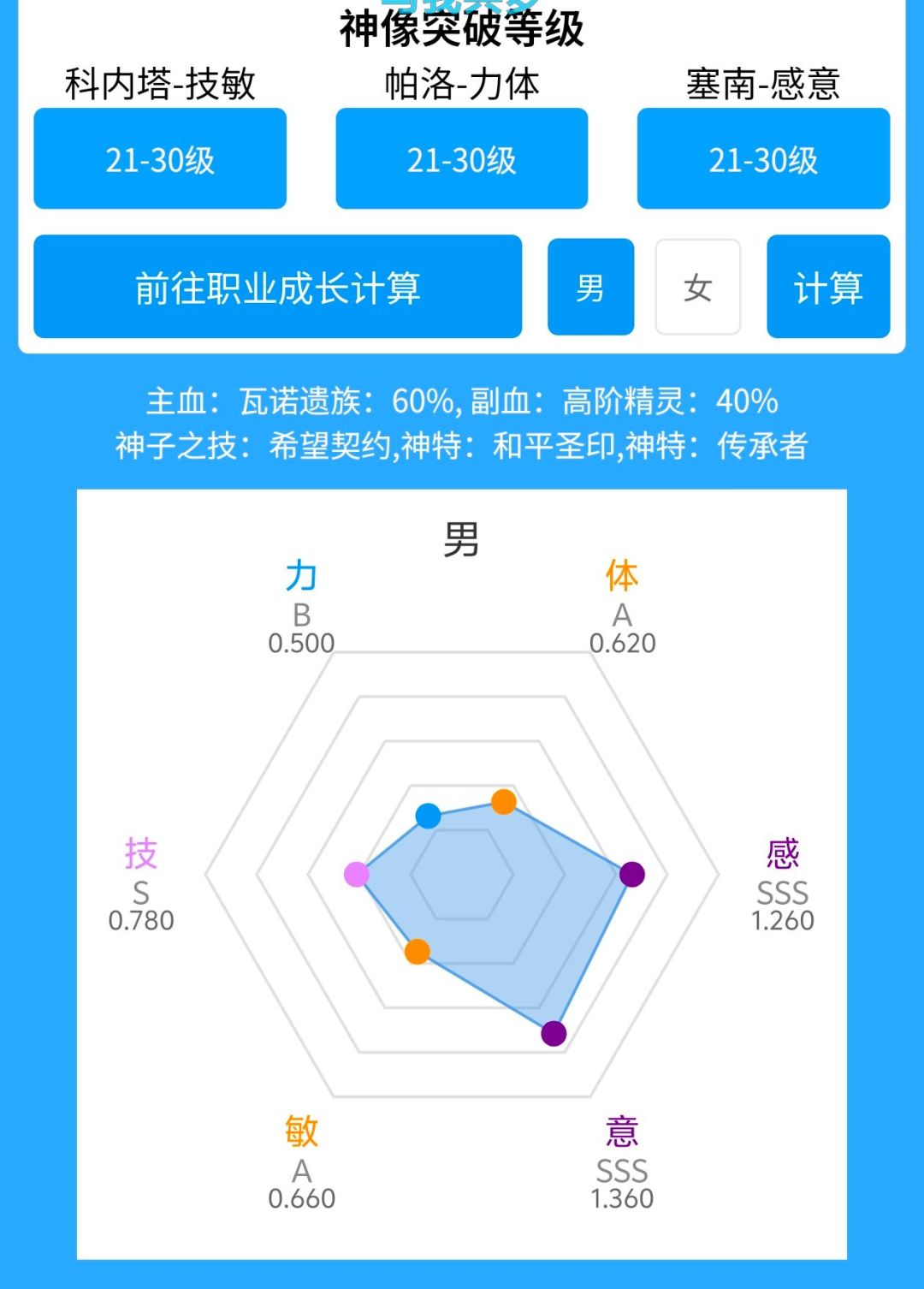 感意总和距离极限只有0.0423差距的圣子 2