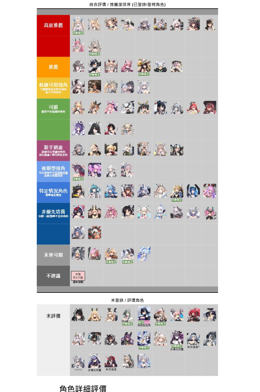 2024年2月份节奏榜强度榜 2