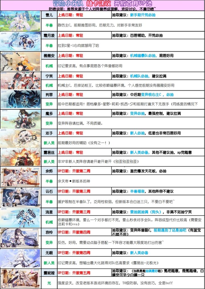 抽卡推荐&下半年卡池预测截图