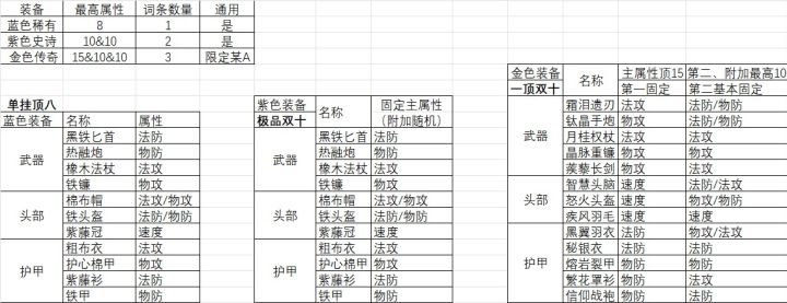 代魔资料-装备篇(残缺版)截图