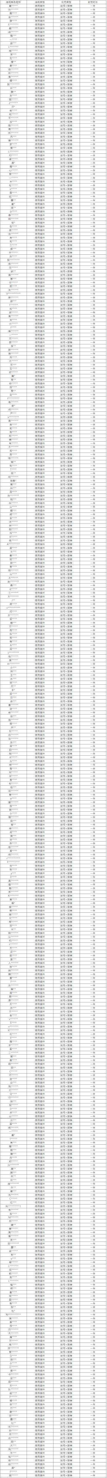 皮城执法官重拳出击！外挂打击专项第37期（附部分处罚名单）