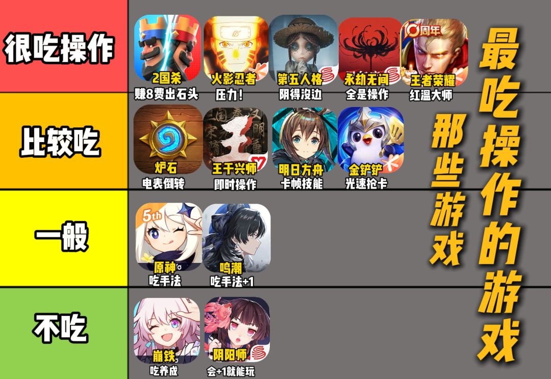 操作你!盘点那些最吃操作的游戏! 2