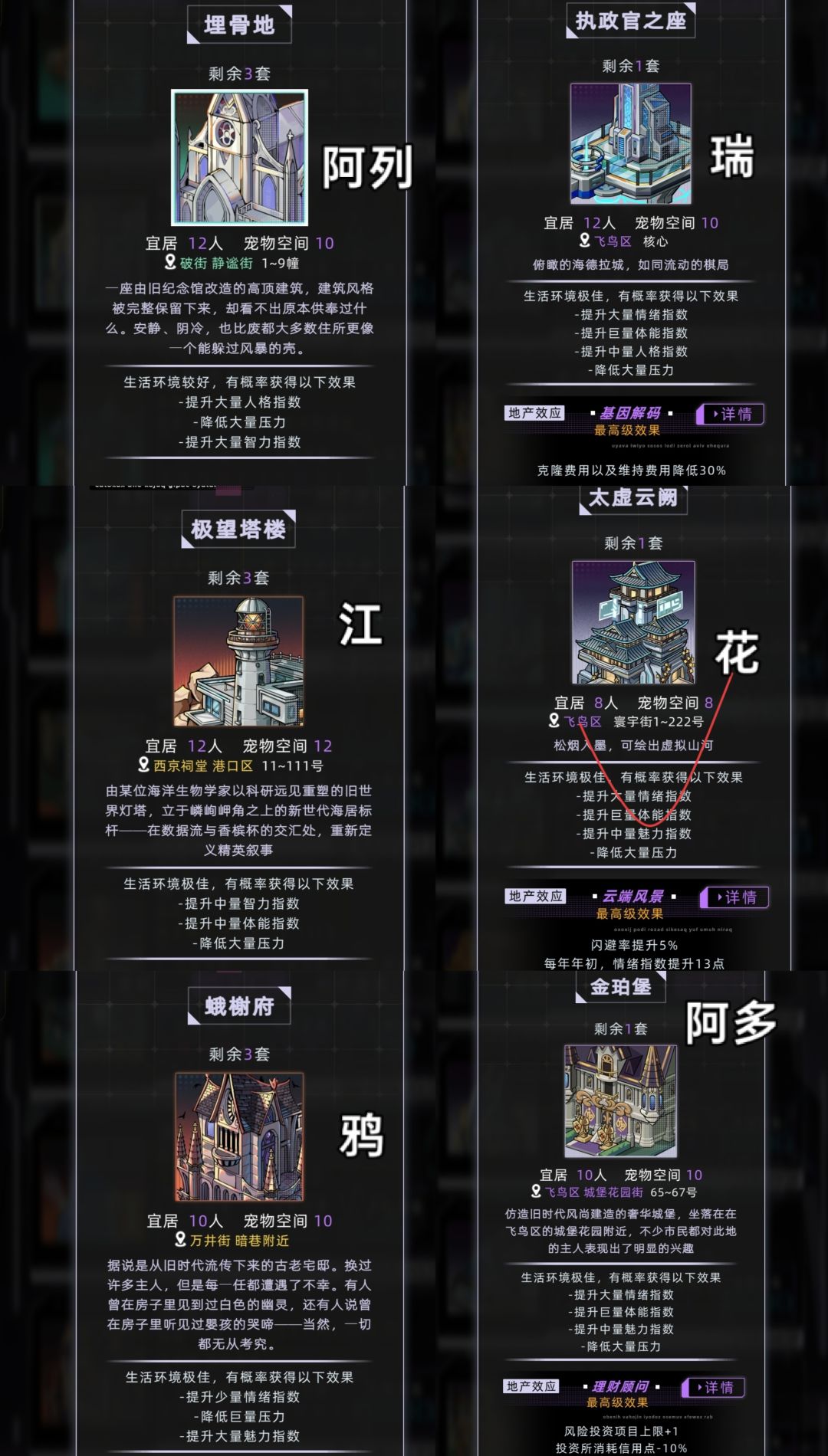 部分角色包里的东西及描述 4