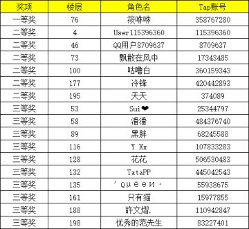 【已开奖，活动结束】国庆快乐！！！福利来啦~