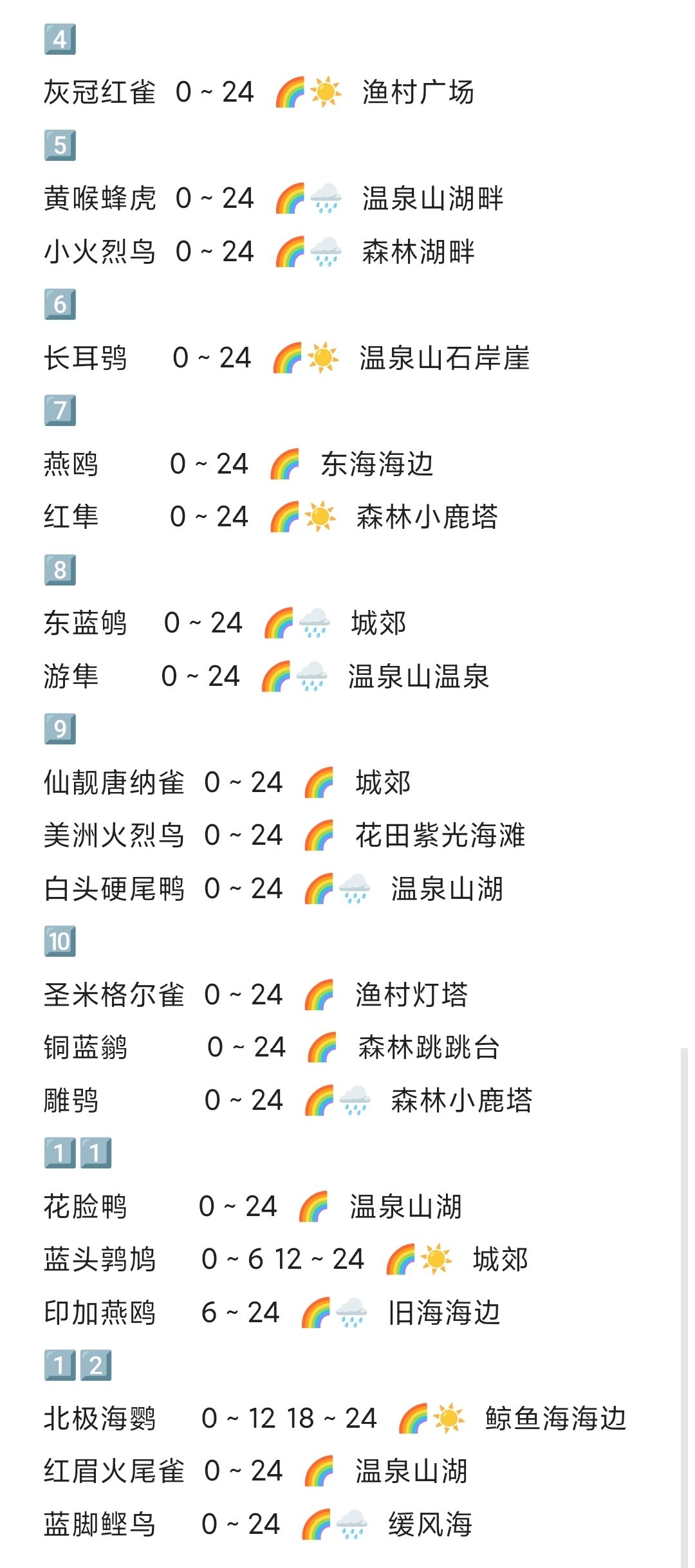🌈🌧️特殊天气可以观的鸟🐦 1