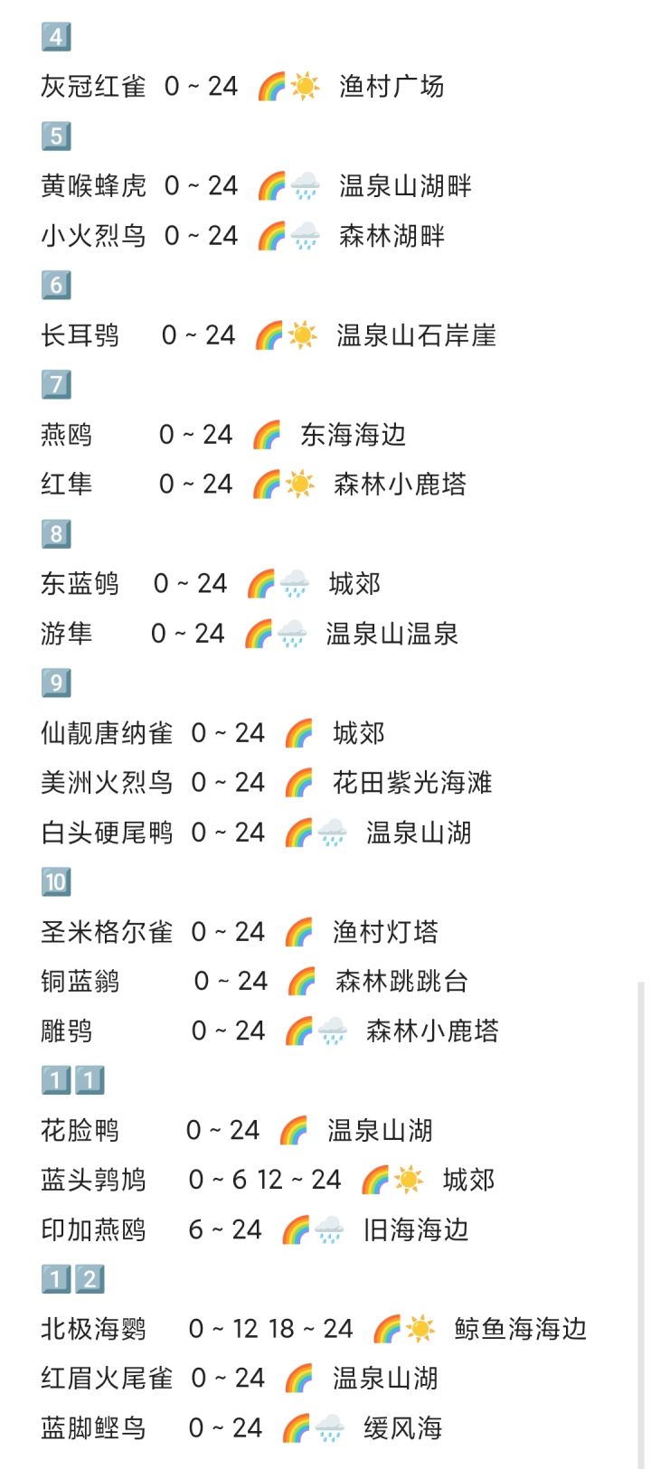 🌈🌧️特殊天气可以观的鸟🐦截图