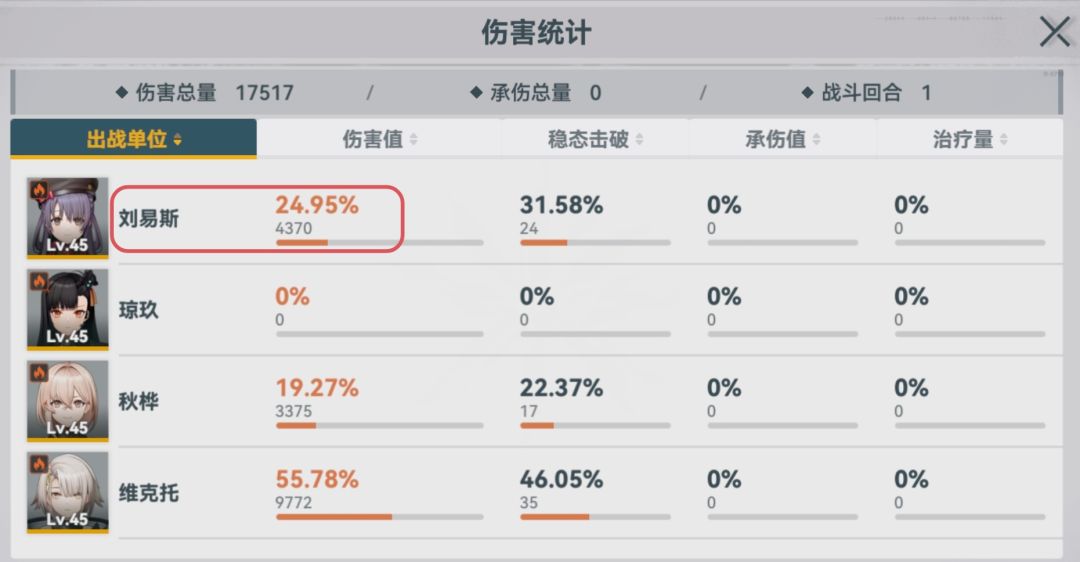 剧情角色 2