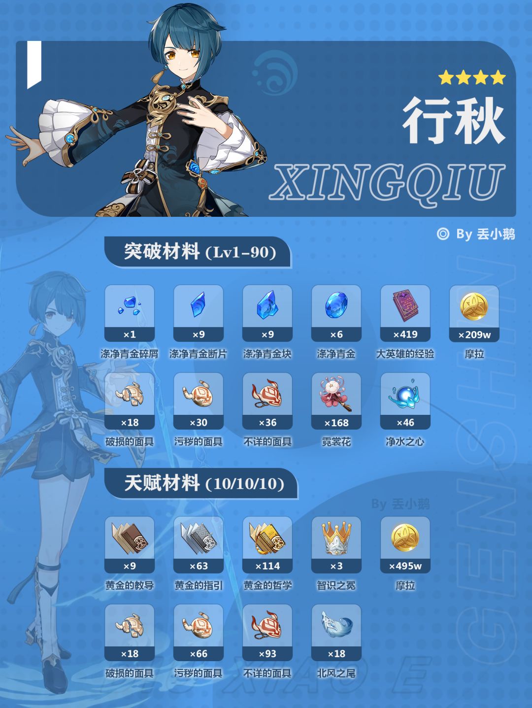 【V5.8】上半Up角色突破/天赋材料 5
