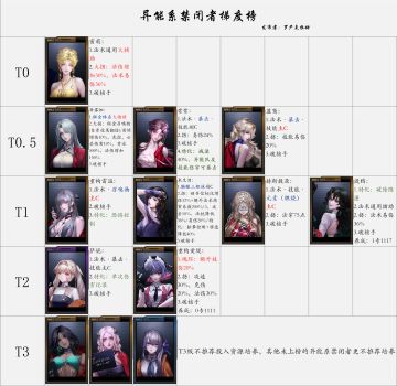 异能系排行榜0d