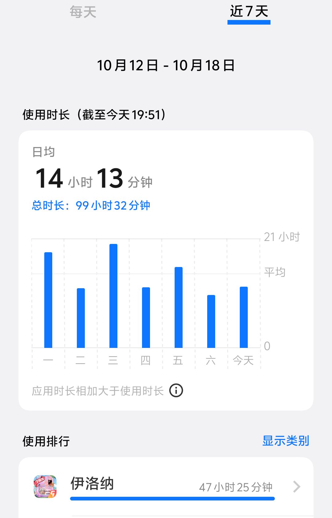 什么时候减负下 1