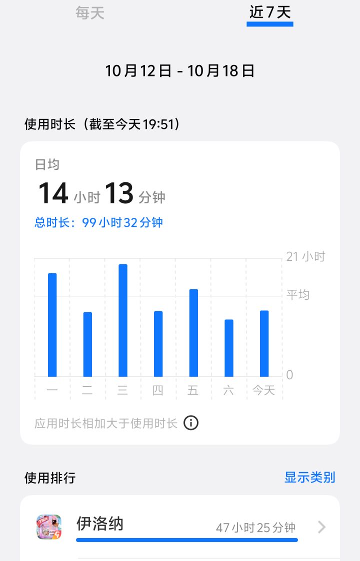 什么时候减负下截图