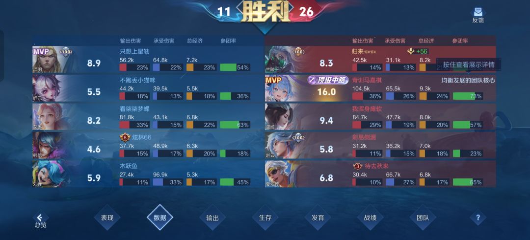 16分改叫顶级中路? 2
