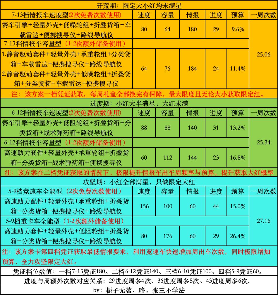 新手攻略 6