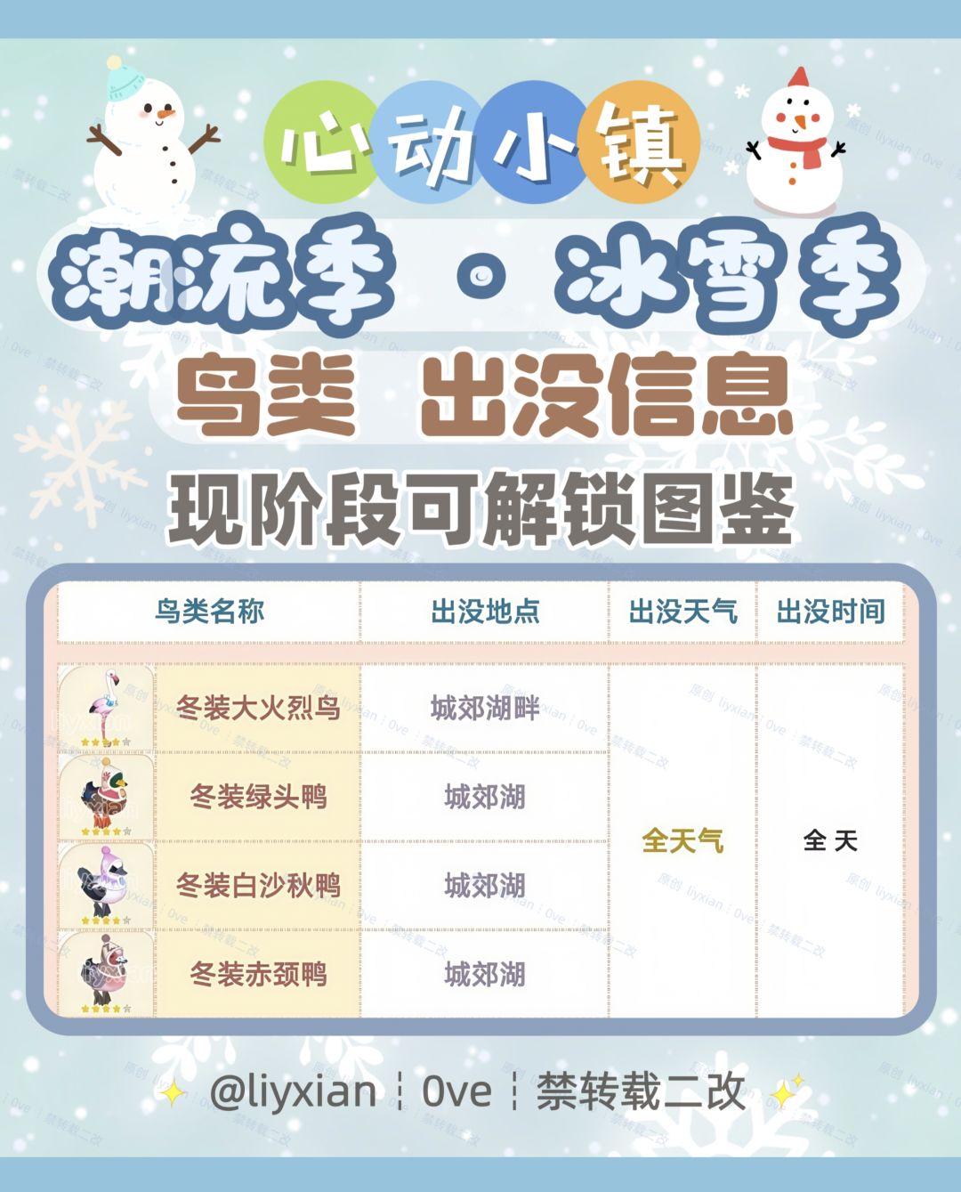 【心动小镇】冰雪季 4种鸟类 出没信息 2