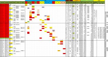 一晃两年多了。