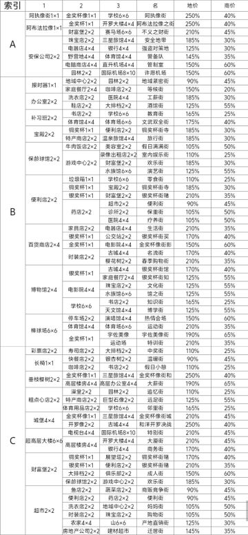 箱庭都市物语布局职业