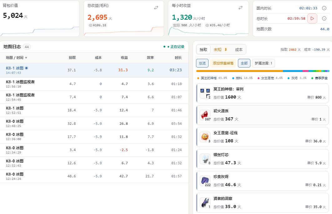 k8只能靠惊喜掉落混火 3