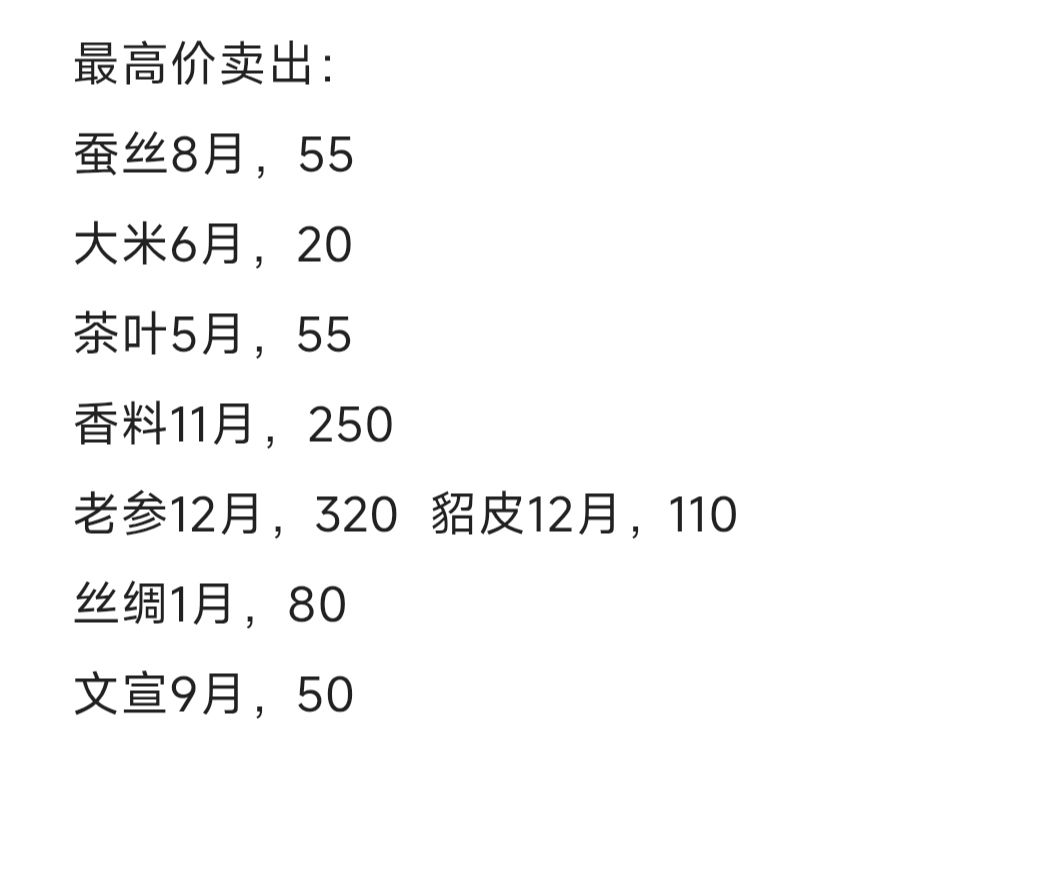 我来催更了,顺便附一张商品最高价图 2