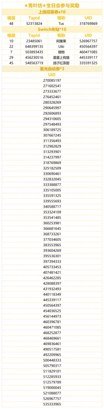 （已开奖）★青叶纺★的生日到啦！快来分享纺的可爱表情包！