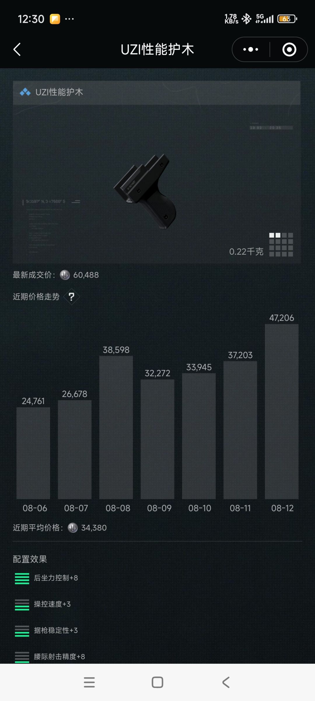 沉重的一天 1