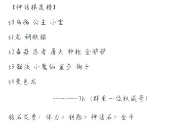 新手开局梯度榜及最简单最核心攻略ID10627