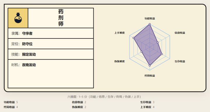 药剂师攻略截图